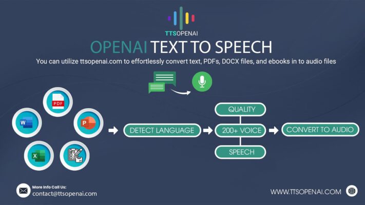 AI-chuyen-van-ban-thanh-giong-noi-tts-openai