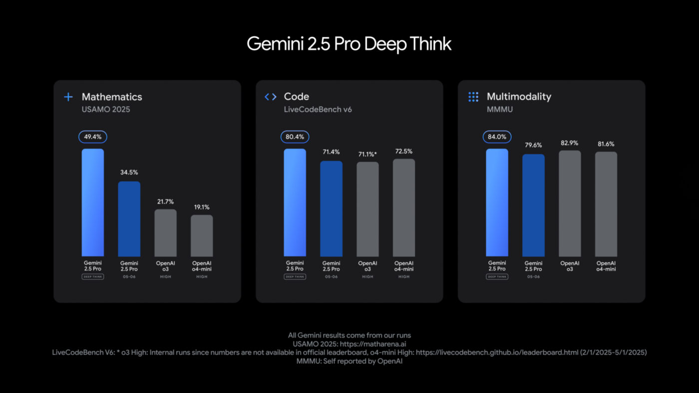 tinh-nang-gemini-2-5-pro-deep-think-mode.jpg